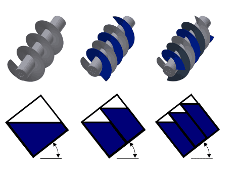 螺桿泵的參數(shù)是什么？螺桿泵有哪些型號(hào)？