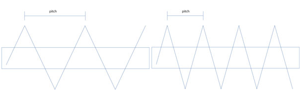 螺桿泵的參數(shù)是什么？螺桿泵有哪些型號(hào)？